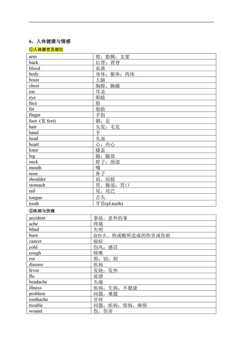 《中考英语1600按话题分类速记_20140503091252_初中英语789_26秋最新人教版英语九年级上册_26秋人教九上_39、赠送其它资料_旧版资料_18.中考词汇_中考英语词汇1600》第10页预览