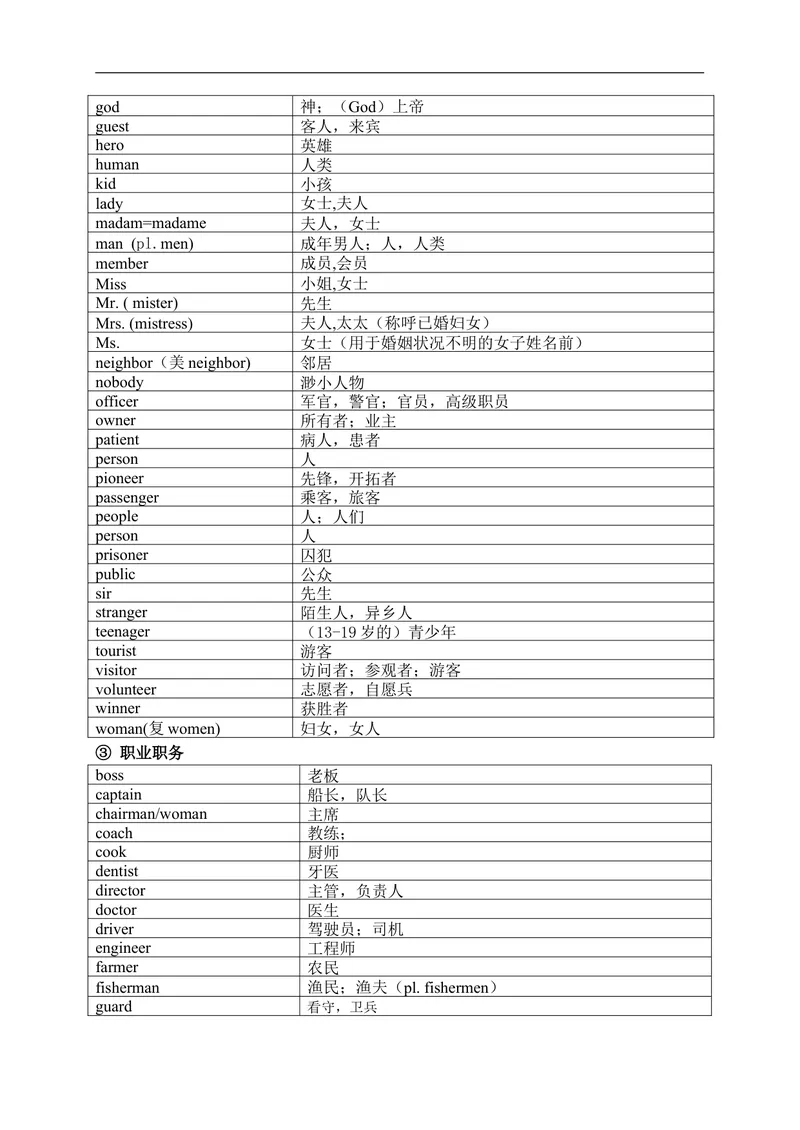 《中考英语1600按话题分类速记_20140503091252_初中英语789_26秋最新人教版英语九年级上册_26秋人教九上_39、赠送其它资料_旧版资料_18.中考词汇_中考英语词汇1600》第2页预览