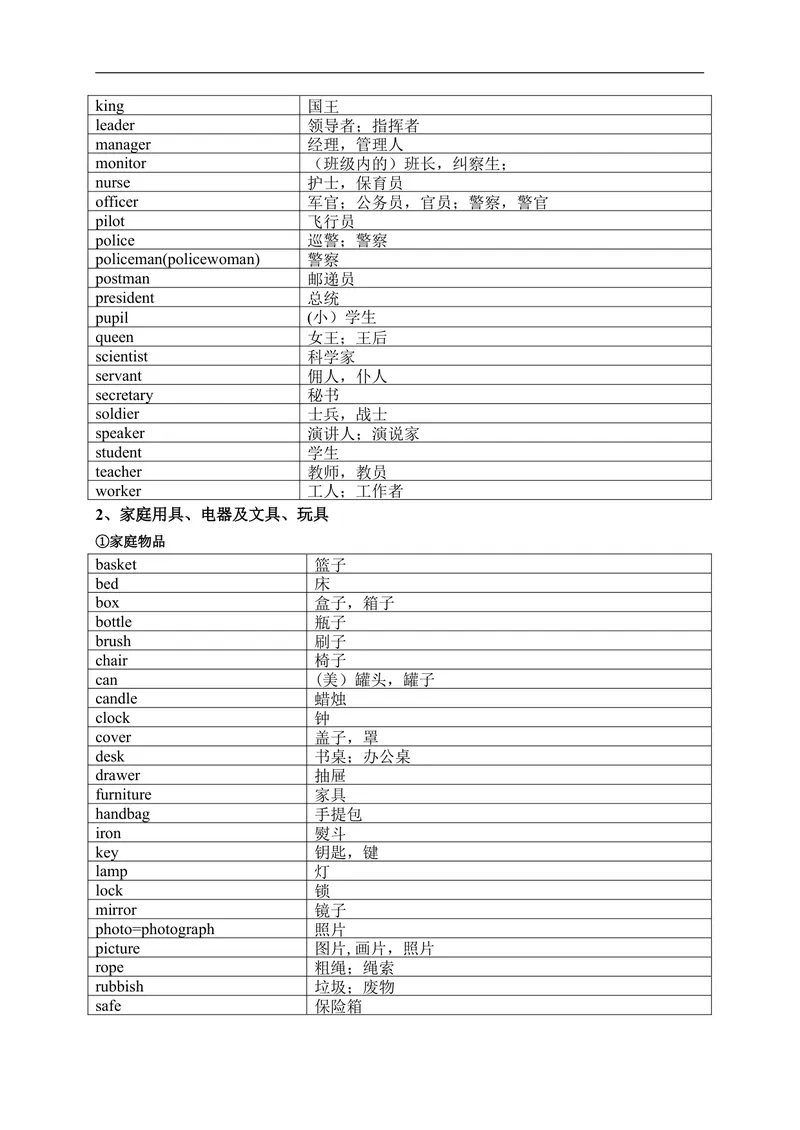 《中考英语1600按话题分类速记_20140503091252_初中英语789_26秋最新人教版英语九年级上册_26秋人教九上_39、赠送其它资料_旧版资料_18.中考词汇_中考英语词汇1600》第3页预览