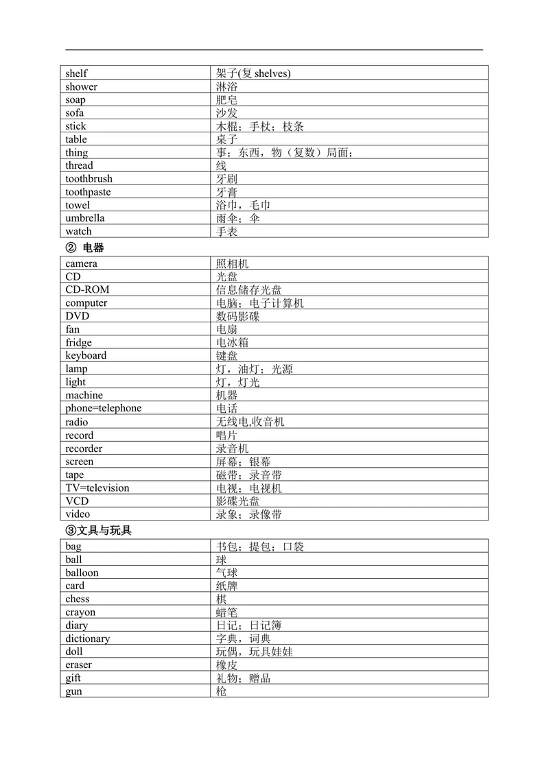 《中考英语1600按话题分类速记_20140503091252_初中英语789_26秋最新人教版英语九年级上册_26秋人教九上_39、赠送其它资料_旧版资料_18.中考词汇_中考英语词汇1600》第4页预览