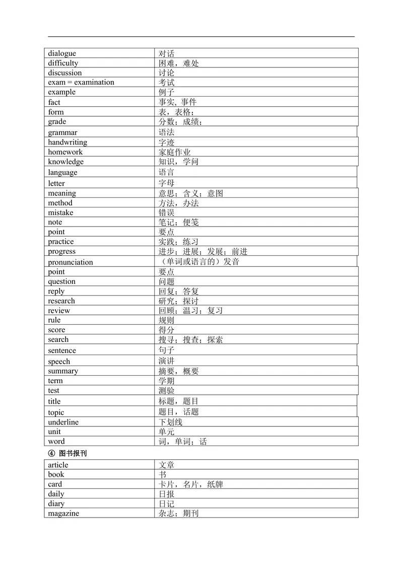 《中考英语1600按话题分类速记_20140503091252_初中英语789_26秋最新人教版英语九年级上册_26秋人教九上_39、赠送其它资料_旧版资料_18.中考词汇_中考英语词汇1600》第6页预览