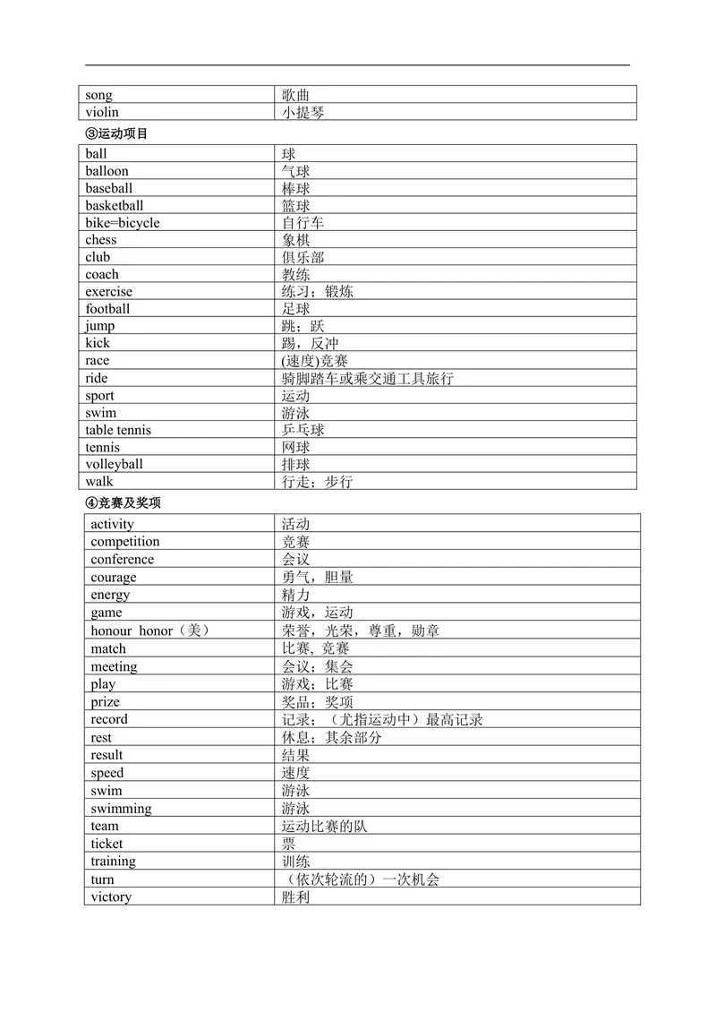 《中考英语1600按话题分类速记_20140503091252_初中英语789_26秋最新人教版英语九年级上册_26秋人教九上_39、赠送其它资料_旧版资料_18.中考词汇_中考英语词汇1600》第9页预览