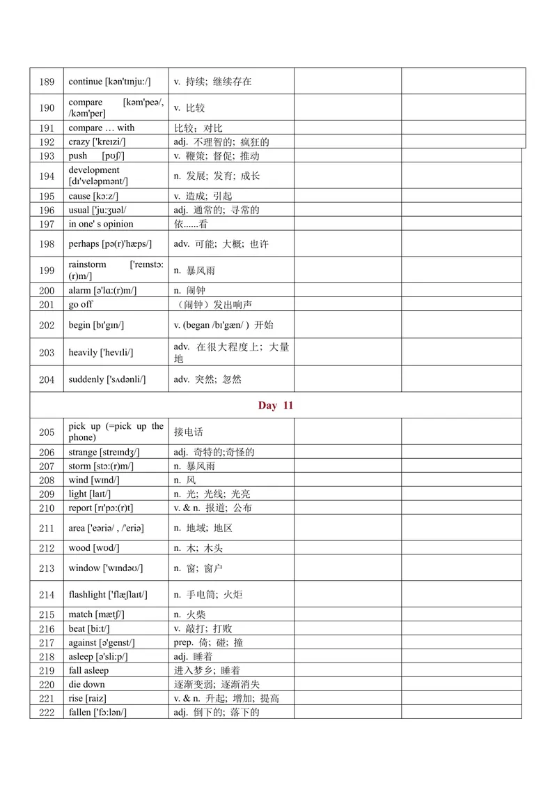 《人教版英语ba5年级下册5单词背诵与每日打卡_初中英语789_最新人教版英语八年级下册_旧版（有参考价值）_版本二_八年级英语下册（人教版）_单词专项》第8页预览