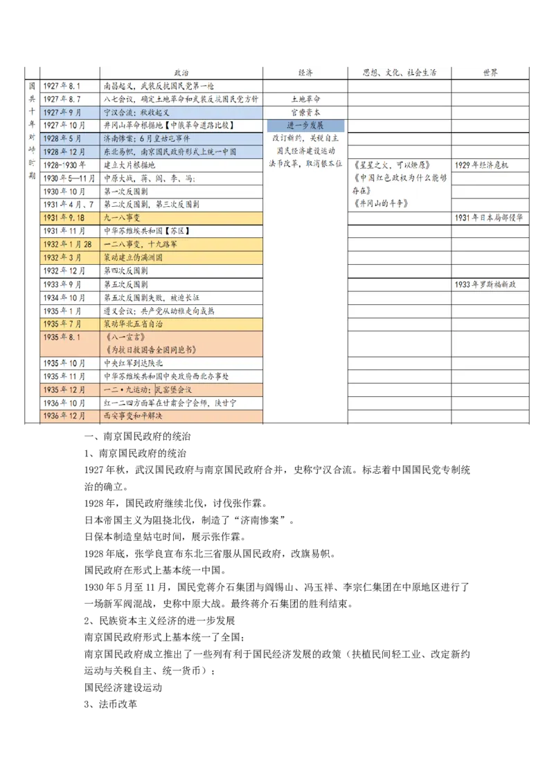 《知识串讲07中国成立与新民主主义革命的兴起-高一历史上学期期中期（中外历史纲要上）_新版高中_高中历史新版_高中历史纲要上（统编版）_期中期末》第4页预览