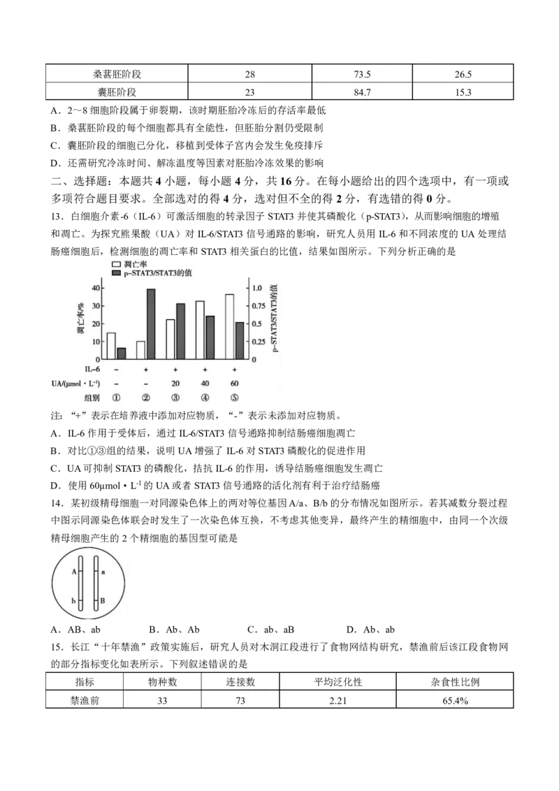《湖南省衡阳市耒阳市第二中学2025-2026学年高二下学期5月期中考试生物试卷(扫描版含答案)_2024-2027高二（7-7月题库）_2026年05月高二试卷》第4页预览
