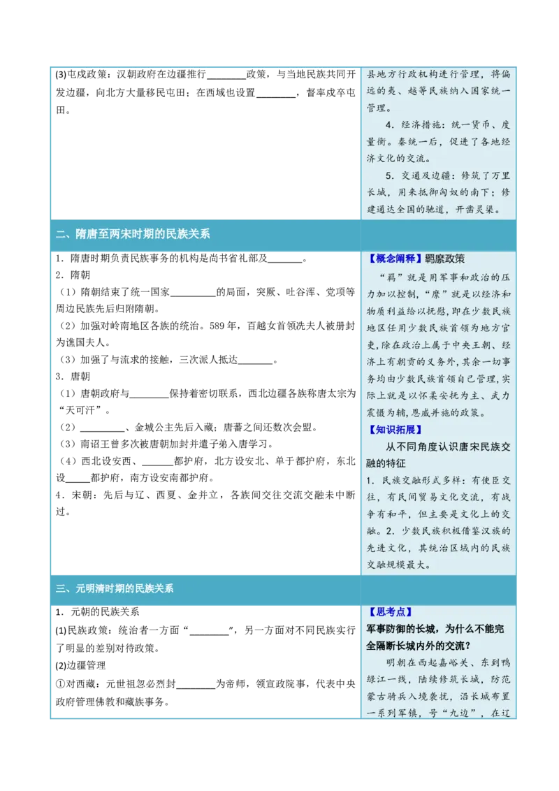 《第11课中国古代的民族关系与对外交往（学生版）_新版高中_高中历史新版_高中历史选择性必修1（统编版）_同步讲义_2024版》第2页预览