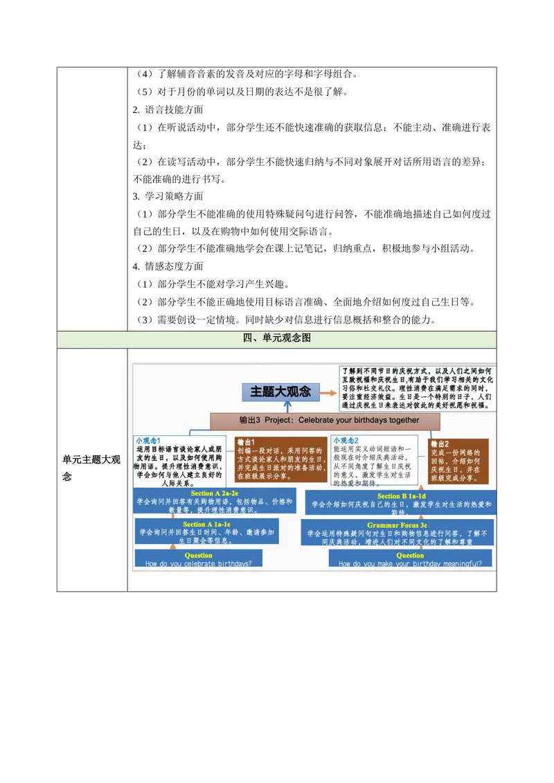 《Unit7HappyBirthday!（大单元教学设计）(1)_初中英语789_最新人教版英语七年级上册_英语7上最新改版_03.英语7上-大单元教学设计》第5页预览