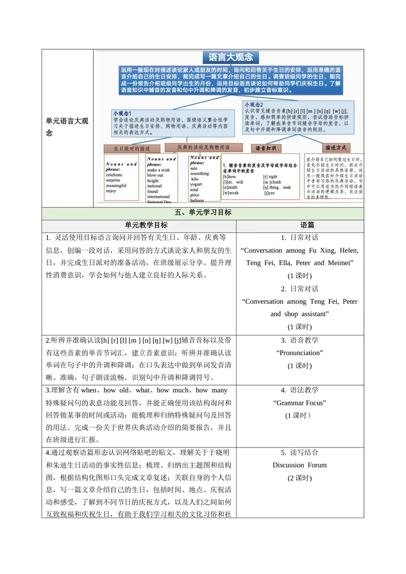 《Unit7HappyBirthday!（大单元教学设计）(1)_初中英语789_最新人教版英语七年级上册_英语7上最新改版_03.英语7上-大单元教学设计》第6页预览