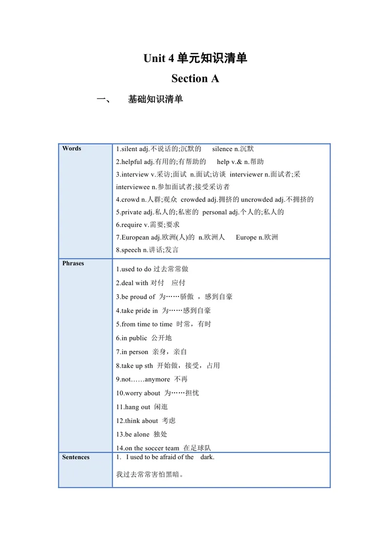 《Unit4(单元知识清单)SectionA(基础+知识点+语法)-九年级英语全册同步备课系列(人教新目标Gofor_初中英语789_旧版人教版英语九年级全册_新更新初中英语9全_10知识点》第1页预览