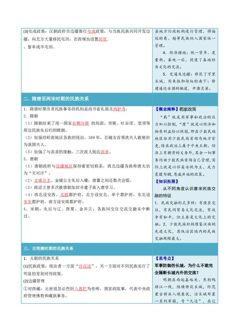 《第11课中国古代的民族关系与对外交往（答案版）_新版高中_高中历史新版_高中历史选择性必修1（统编版）_同步讲义-P5_2024版》第2页预览