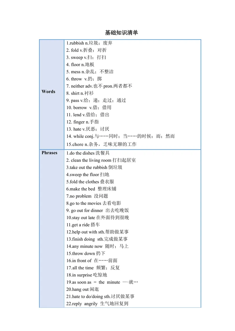 《Unit3（单元知识清单）-（人教版）_初中英语789_最新人教版英语八年级下册_旧版（有参考价值）_版本二_八年级英语下册（人教版）_知识清单》第2页预览