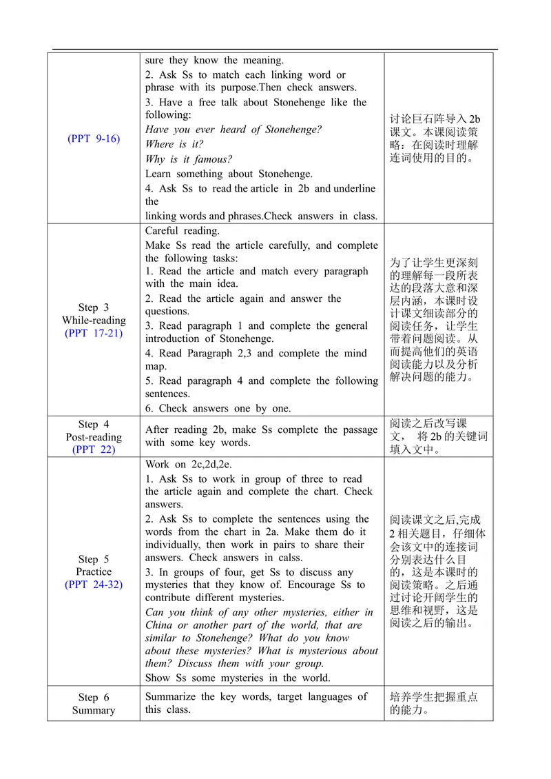 《Unit8SectionB2a-2e_初中英语789_旧版人教版英语九年级全册_旧版可参考_02.英语9全一册-表格式全英教案+PPT课件+朗读第2套_全英教案_Unit8（教案）_Unit8SectionB2a-2e》第2页预览