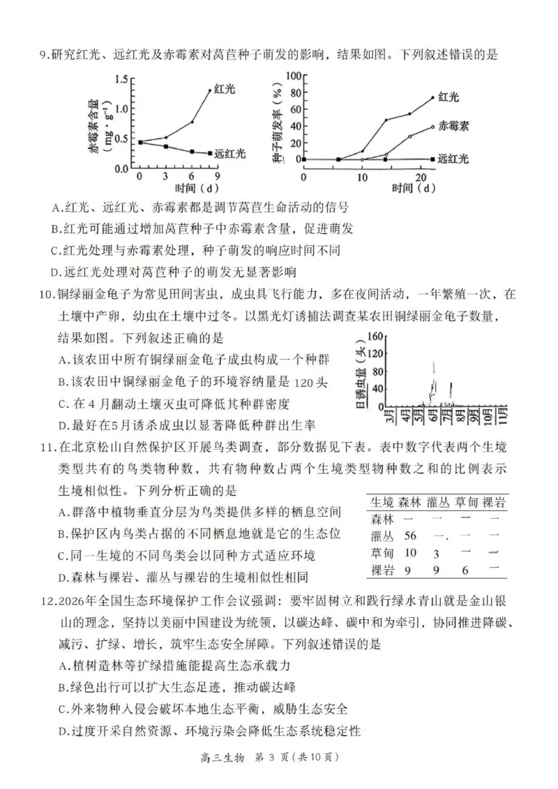 《生物试题+答案-北京市东城区2025—2026学年度第二学期高三综合练习(二)(二模)_2024-2027高三(6-6月题库)_2026年05月高三试卷_260510北京市东城区2026届第二学期高三二模(全科)》第3页预览