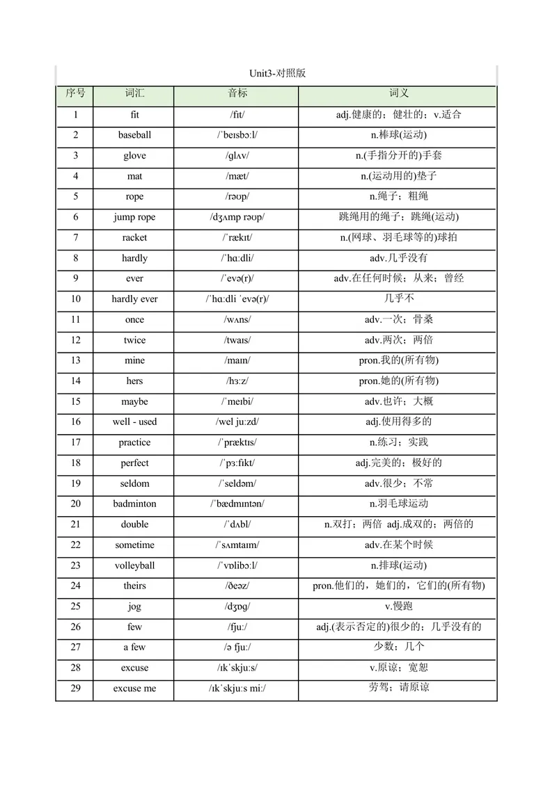 《[21650531]2025春新人教版七年级英语下册看音标写单词-单词默写练习(对照版与默写版)_初中英语789_最新人教版英语七年级下册_七下英语2025版_05.2025春英语人教7下单词表+默写_汇总版》第9页预览