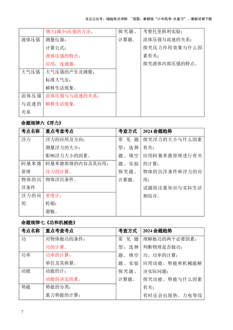 《物理（主文件，476页）-2024年中考考前最后一课(1)_中考-总复习（2026版）_04-物理-中考总复习_2024年中考复习资料_三轮复习_2024年中考物理考前最后一课》第7页预览