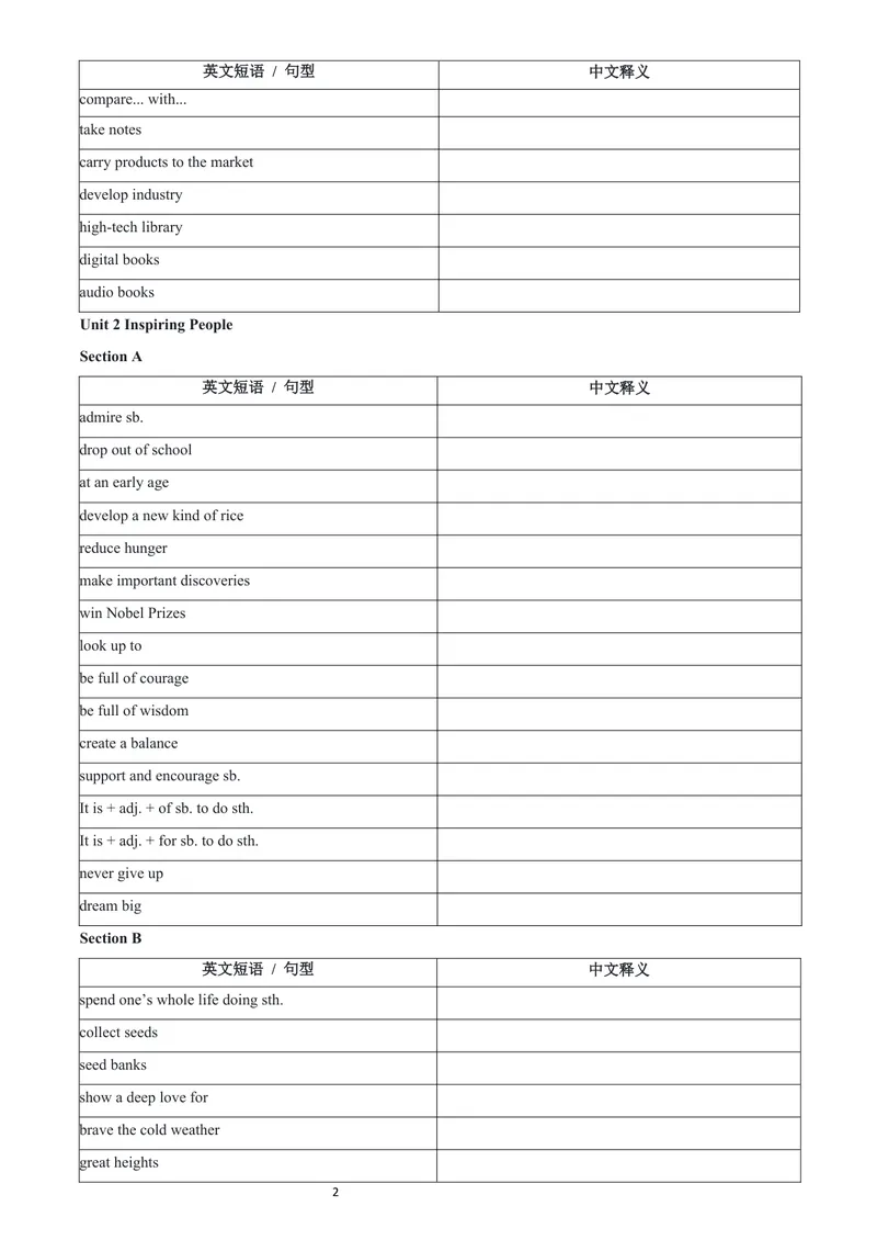 《人教9上常考短语与句型-英译中_初中英语789_26秋最新人教版英语九年级上册_26秋人教九上_06、短语句型默写表（中译英+英译中）PDF版+word版_08短语句型默写中英互译》第2页预览