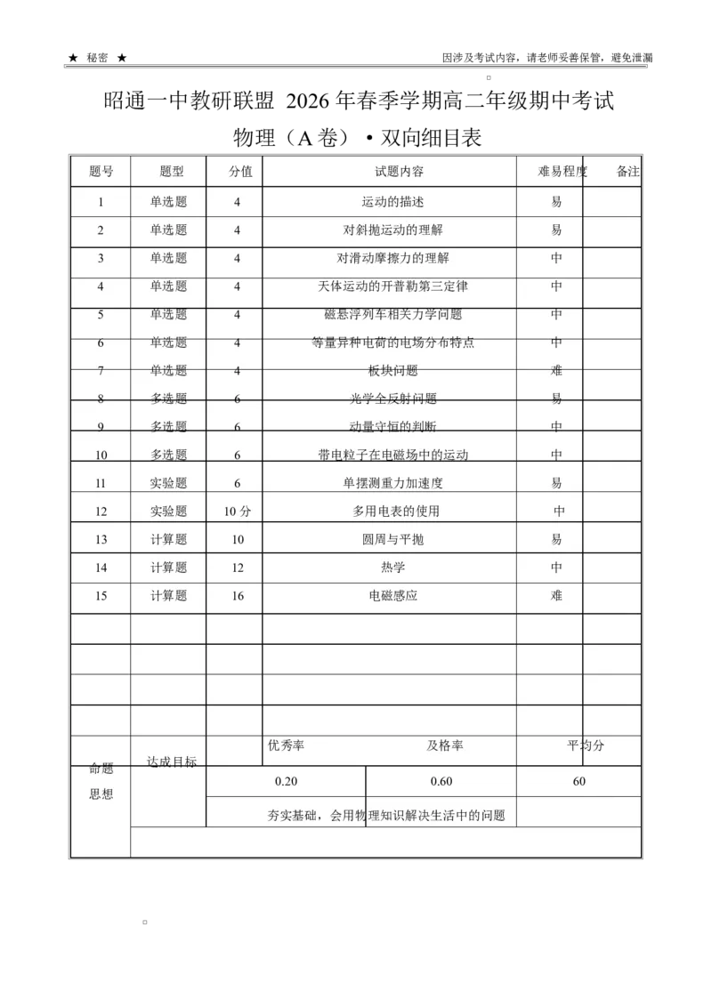 《昭通一中教研联盟2026年春季学期高二年级期中考试物理(A卷)双向细目表_2024-2027高二(7-7月题库)_2026年05月高二试卷》第1页预览