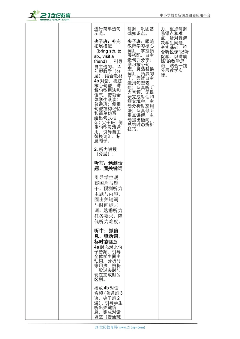 《[25758251]新人教版九上英语Unit1TheChangingWorldSectionA4a-4d优质教案（第4课时）_初中英语789_26秋最新人教版英语九年级上册_26秋人教九上_39、赠送其它资料_教案（持续更新）》第6页预览