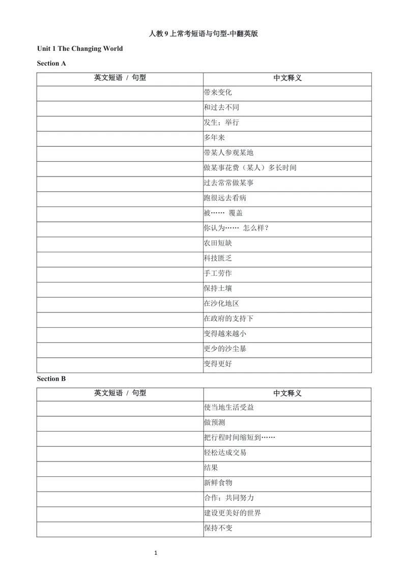 《人教9上常考短语与句型-中译英_初中英语789_26秋最新人教版英语九年级上册_26秋人教九上_06、短语句型默写表（中译英+英译中）PDF版+word版_08短语句型默写中英互译》第1页预览