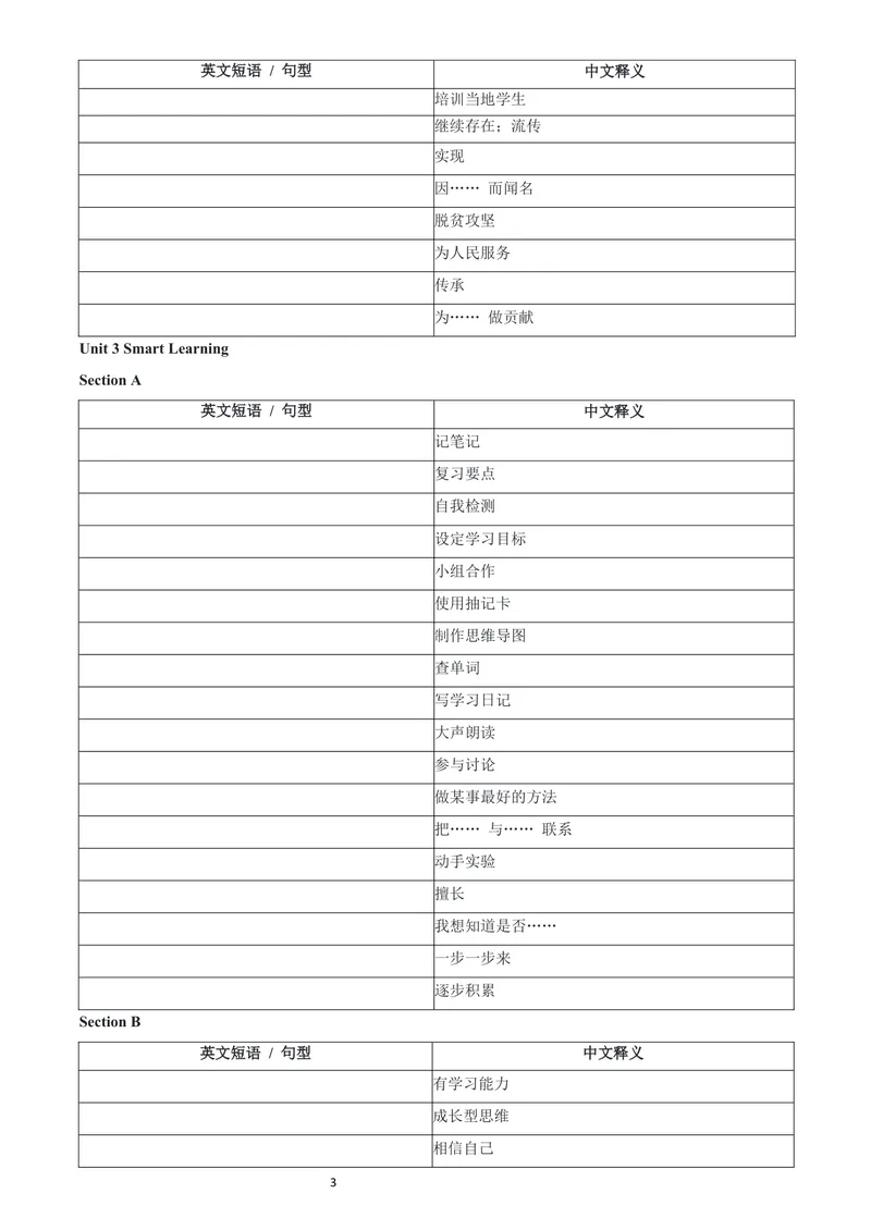 《人教9上常考短语与句型-中译英_初中英语789_26秋最新人教版英语九年级上册_26秋人教九上_06、短语句型默写表（中译英+英译中）PDF版+word版_08短语句型默写中英互译》第3页预览