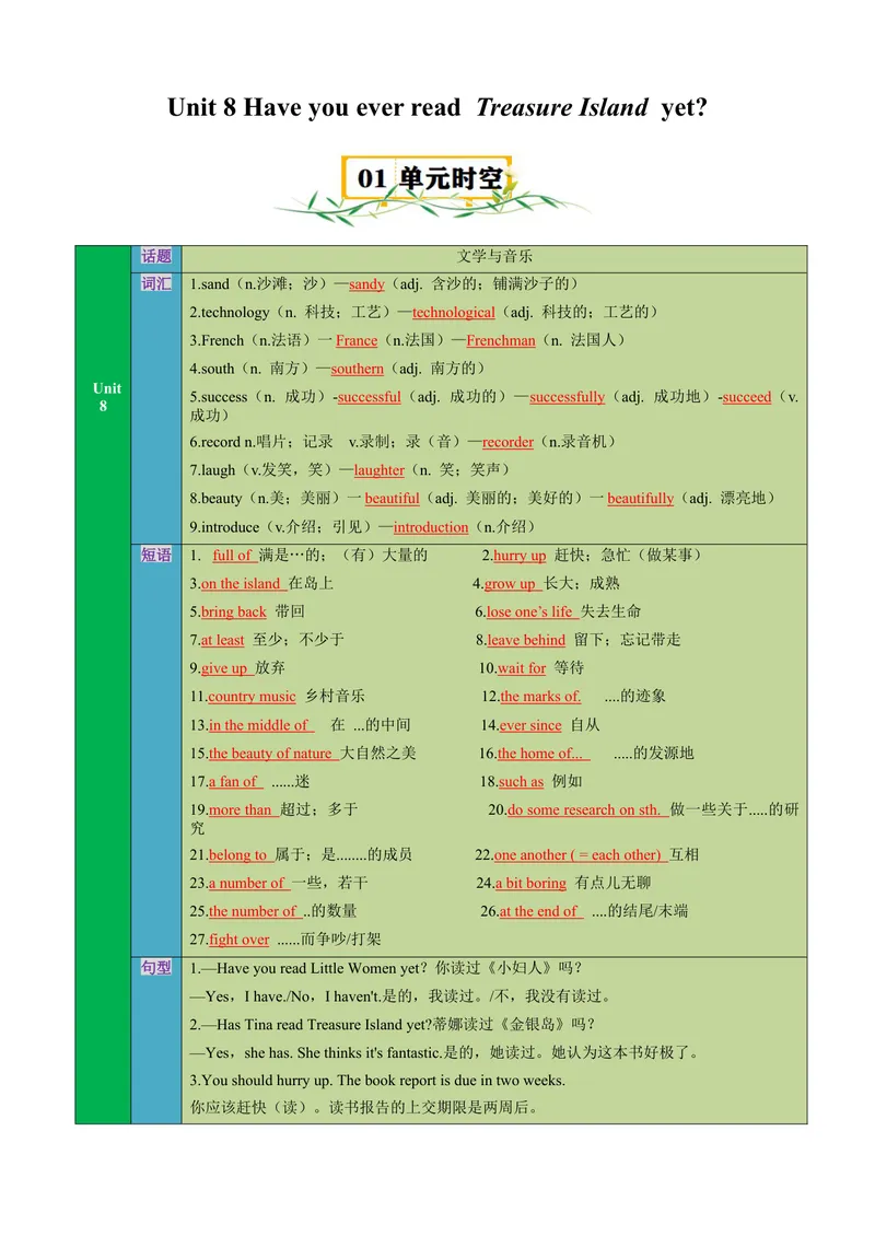 《Unit8HaveyoureadTreasureIslandyet？（知识清单）（学生版）_初中英语789_最新人教版英语八年级下册_旧版（有参考价值）_版本二_八年级英语下册（人教版）_单元知识复习专项-U122_2025版》第1页预览