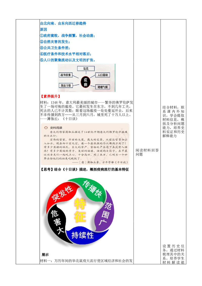 《第14课历史上的疫病与医学成就（教学设计）-（统编版选必2）_新版高中_高中历史新版_高中历史选择性必修2（统编版）_教学设计》第4页预览