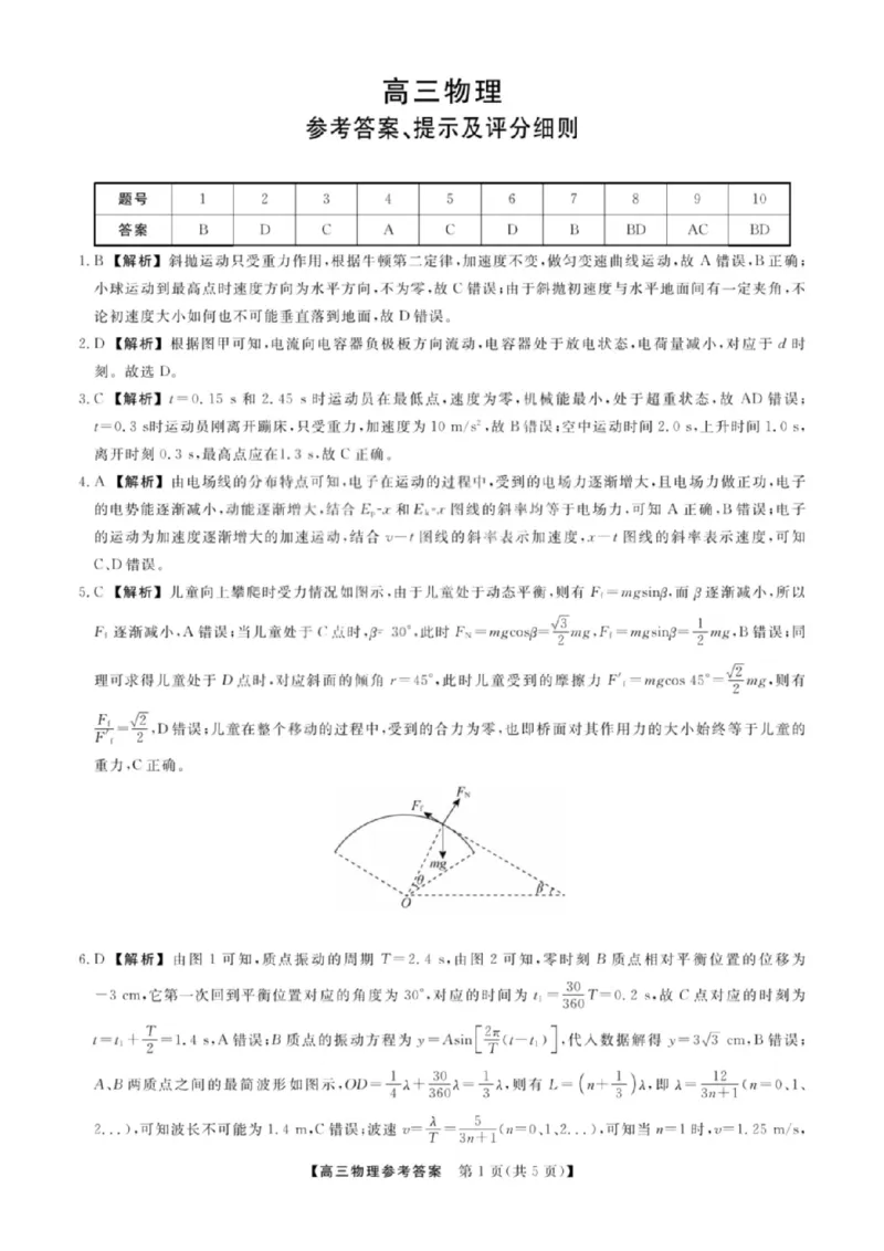 《物理答案_2024-2027高三（6-6月题库）_2026年05月高三试卷_260502山西2026届高三金科大联考（全科）_物理》第1页预览