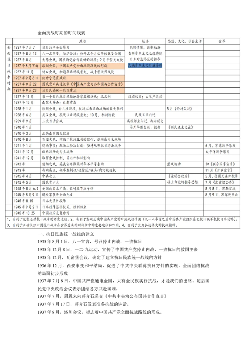 《知识串讲08中华民族的抗日战争和人民解放战争-高一历史上学期期中期（中外历史纲要上）_新版高中_高中历史新版_高中历史纲要上（统编版）_期中期末》第3页预览