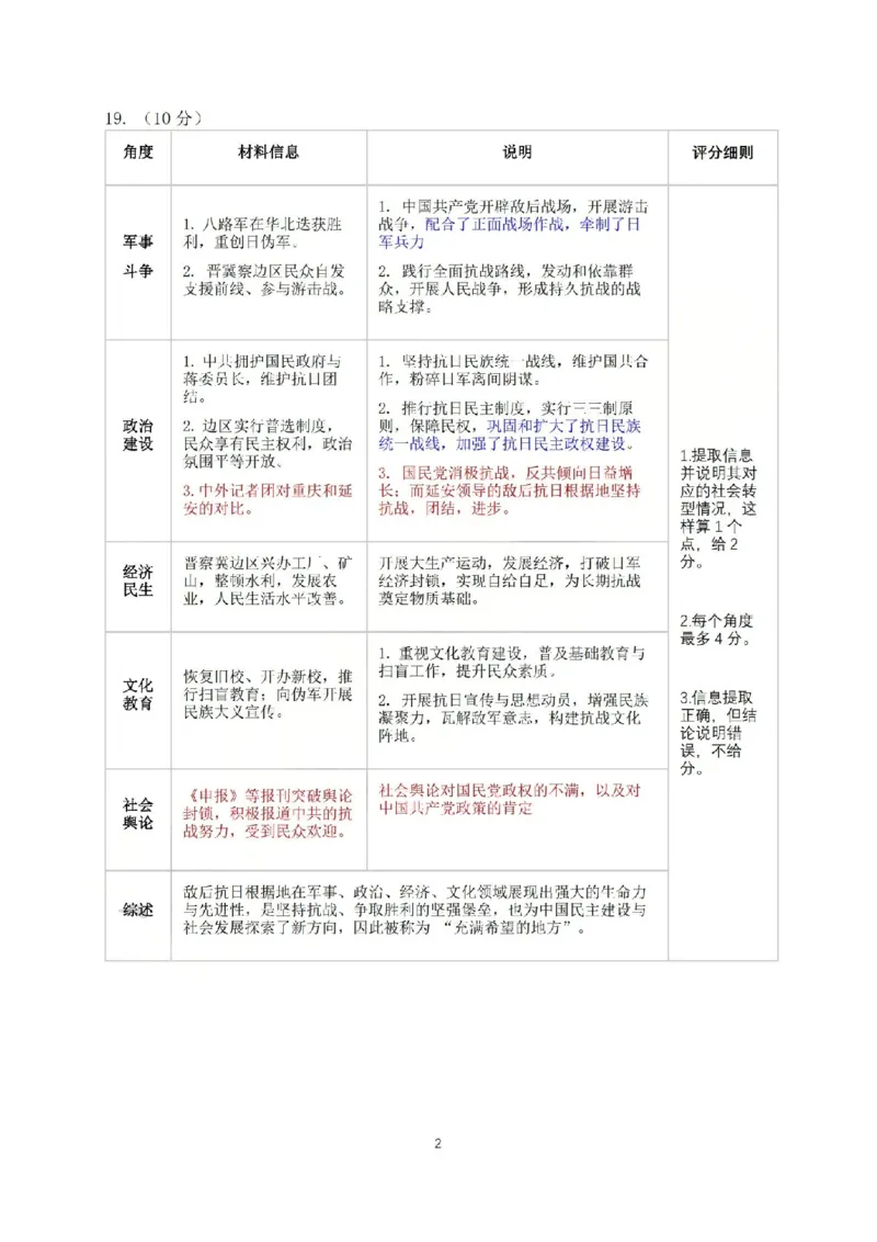 《浙江省七校2026年5月高三联考历史答案_2024-2027高三（6-6月题库）_2026年05月高三试卷_260522浙江省七校2026年5月高三联考（全科）》第2页预览