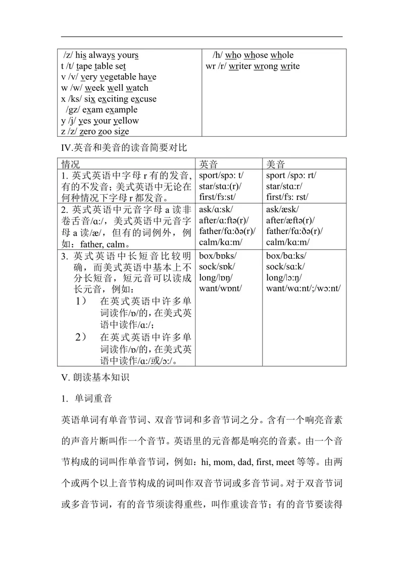 《七年级上英语教材知识体系与知识点整理_初中英语789_最新人教版英语七年级上册_七上英语旧版_第二套_人教版英语七年级上册知识点梳理_人教版英语七年级上册知识点梳理_期末复习》第4页预览