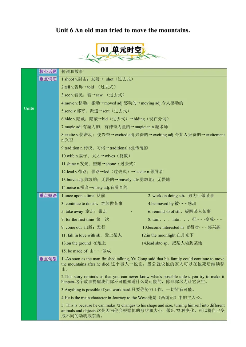 《Unit6Anoldmantriedtomovethemountains.（知识清单）（学生版）_初中英语789_最新人教版英语八年级下册_旧版（有参考价值）_版本二_八年级英语下册（人教版）_单元知识复习专项-U122_2025版》第1页预览