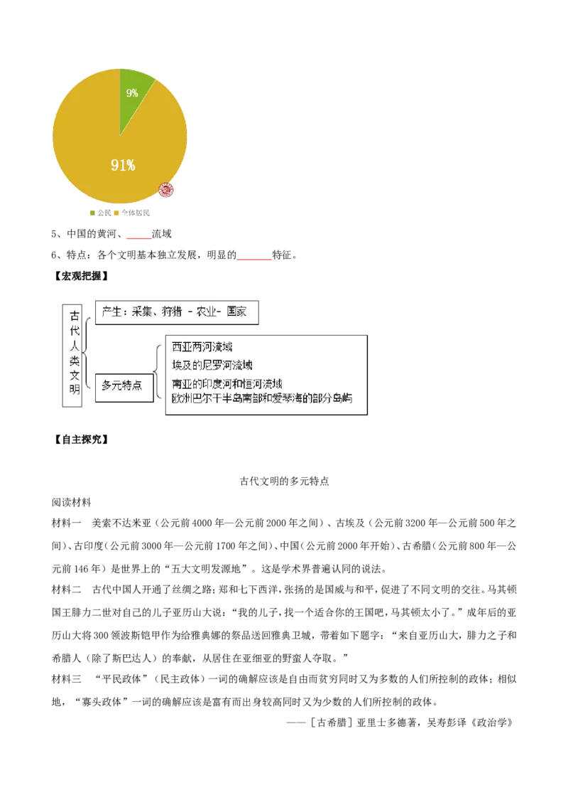 《第01课文明的产生与早期发展（原卷版）_新版高中_高中历史新版_高中历史纲要下（统编版）_导学案》第3页预览