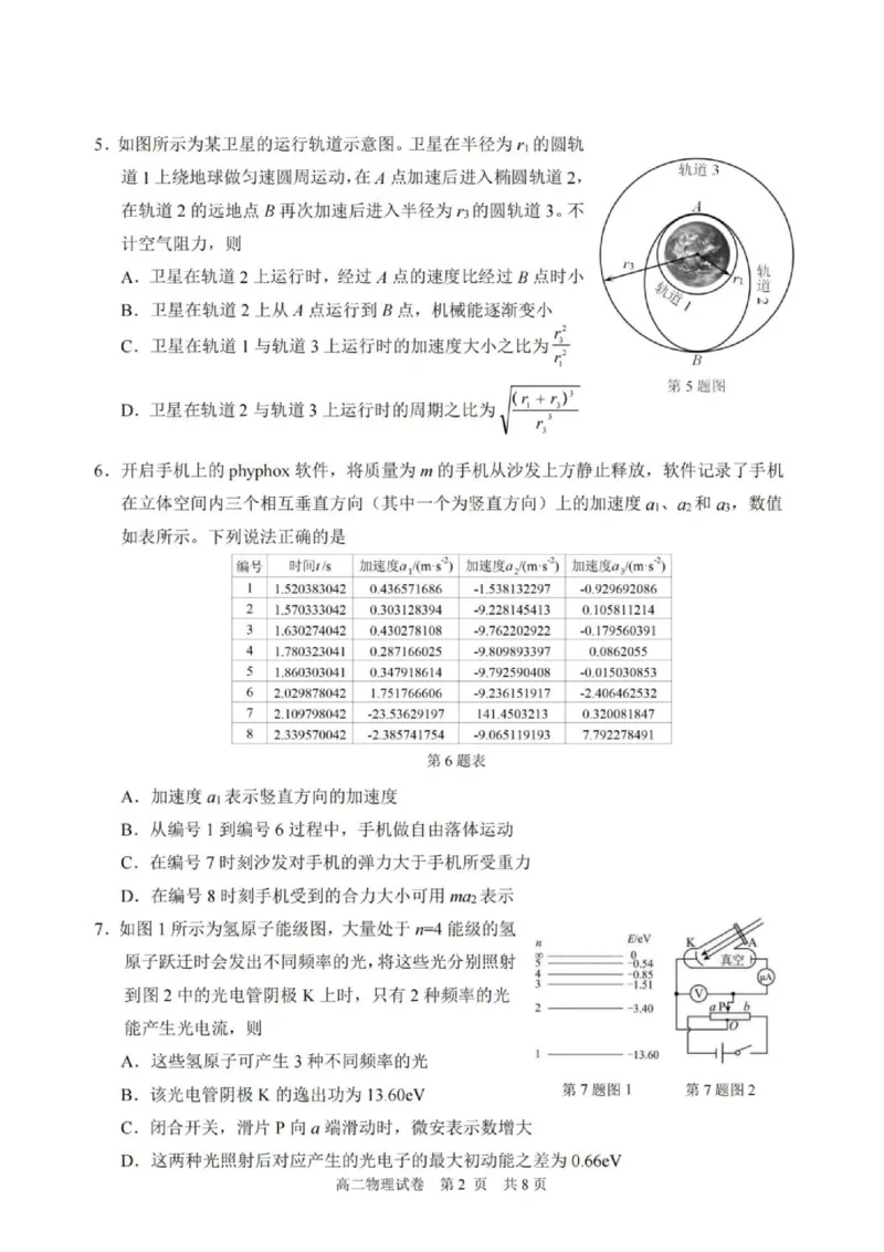 《浙江省宁波市2025-2026学年高二下学期6月期末考试物理试题(含答案)_2024-2027高二(7-7月题库)_2026年06月高二试卷_260623浙江省宁波市2025-2026学年高二下学期6月期末考试》第2页预览