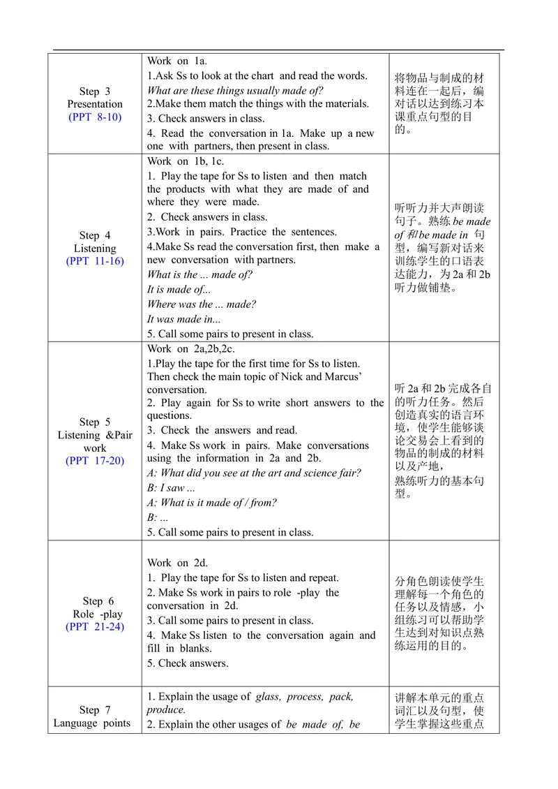 《Unit5SectionA1a-2d_初中英语789_旧版人教版英语九年级全册_旧版可参考_02.英语9全一册-表格式全英教案+PPT课件+朗读第2套_全英教案_Unit5（教案）_Unit5SectionA1a-2d》第2页预览