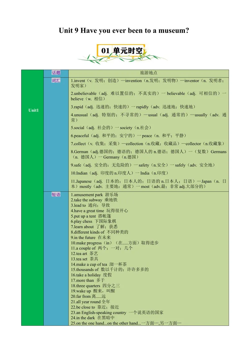 《Unit9Haveyoueverbeentoamuseum？（知识清单）（学生版）_初中英语789_最新人教版英语八年级下册_旧版（有参考价值）_版本二_八年级英语下册（人教版）_单元知识复习专项-U122_2025版》第1页预览