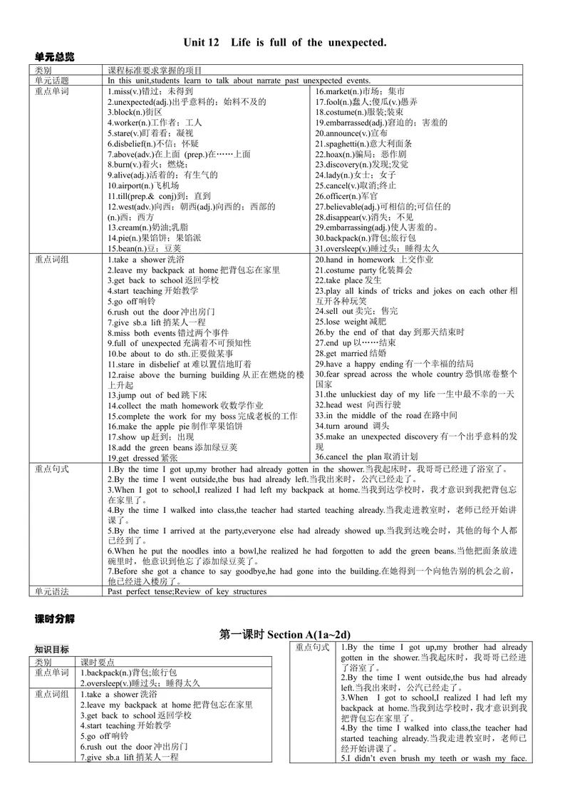 《第一课时_初中英语789_26秋最新人教版英语九年级上册_26秋人教九上_39、赠送其它资料_旧版资料_7.复习课件_复习习题导学案课件_Unit12电子导学案》第1页预览