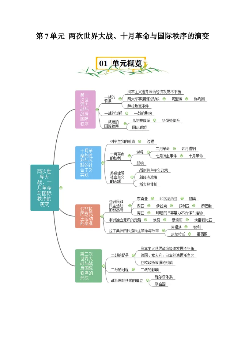 《第7单元两次世界大战、十月革命与国际秩序的演变知识清单+素养提升（统编版中外历史纲要下册）_新版高中_高中历史新版_高中历史纲要下（统编版）_知识清单》第1页预览