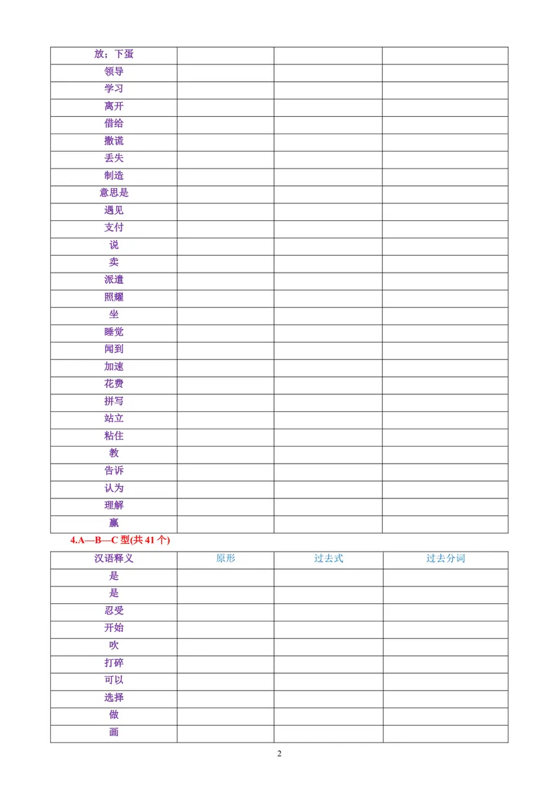 《初中英语动词不规则变化表中译英版_初中英语789_26秋最新人教版英语九年级上册_26秋人教九上_37、初中英语动词不规则变化表(中译英+英译中+中英对照)PDF版+word版》第2页预览