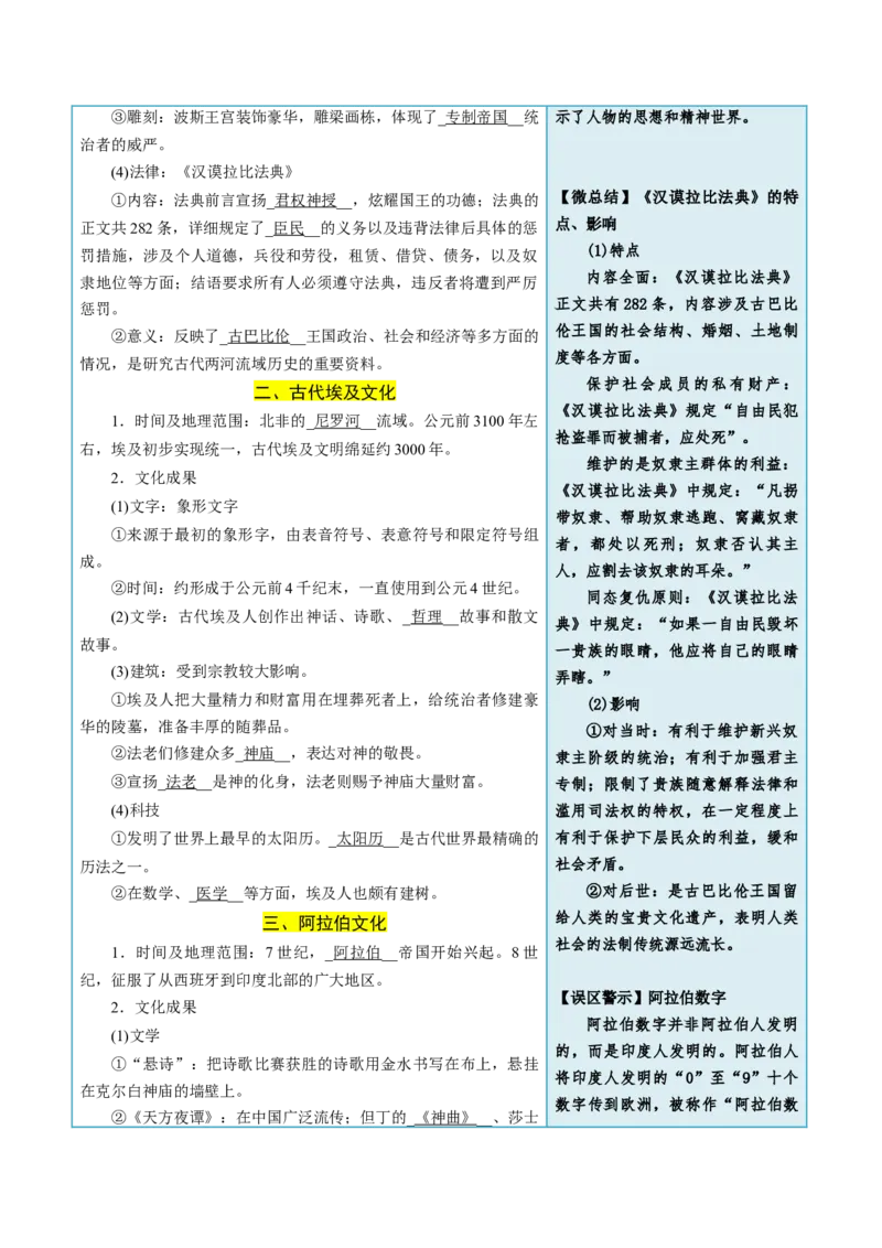 《第3课古代西亚、非洲文化-选择性必修3：文化交流与传播）_新版高中_高中历史新版_高中历史选择性必修3（统编版）_同步讲义-P5_2024版》第3页预览