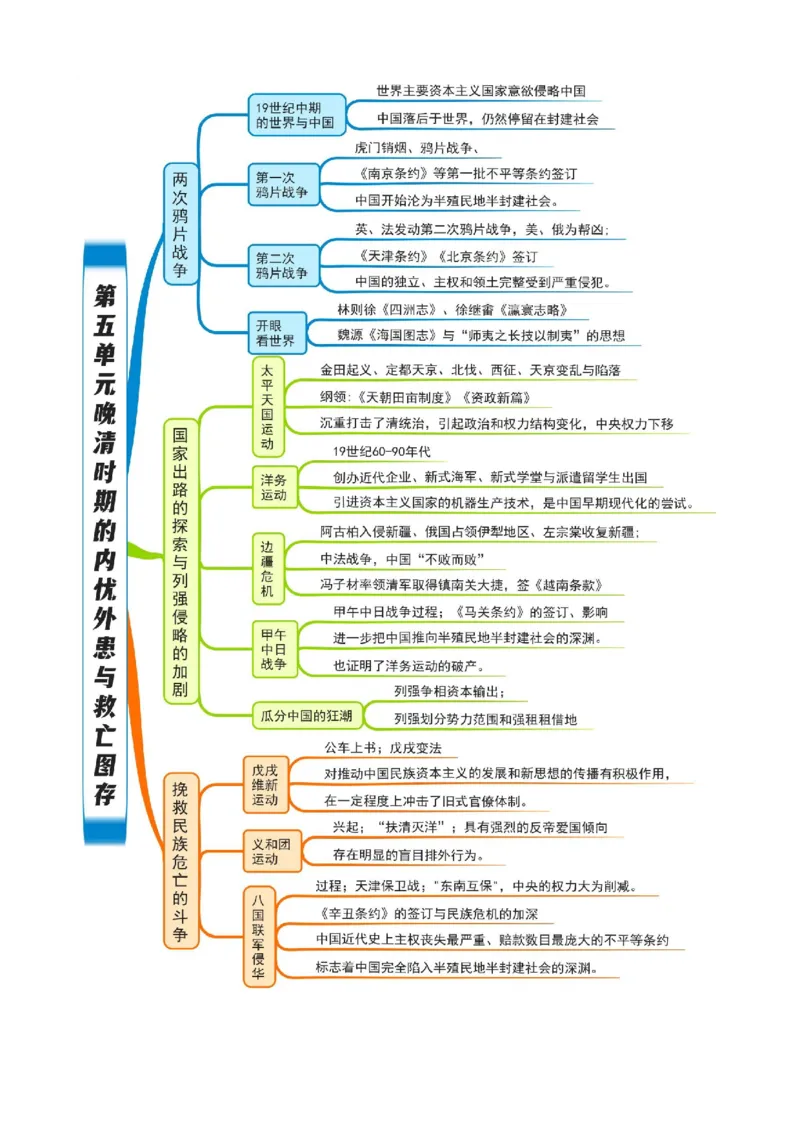《第五单元速记清单（统编版中外历史纲要上）_新版高中_高中历史新版_高中历史纲要上（统编版）_知识清单》第1页预览