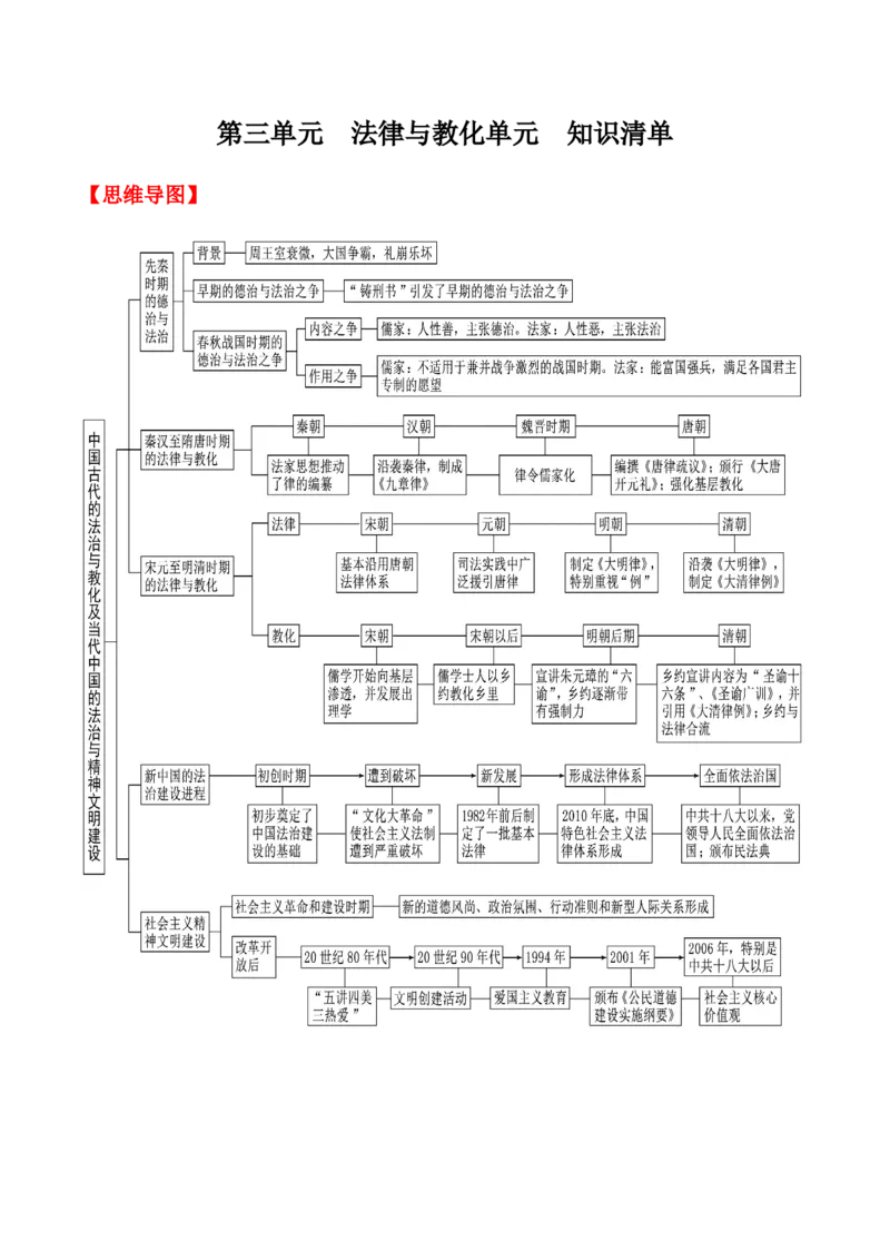 《第三单元法律与教化（知识清单）-（统编版选必1）_新版高中_高中历史新版_高中历史选择性必修1（统编版）_知识清单》第1页预览