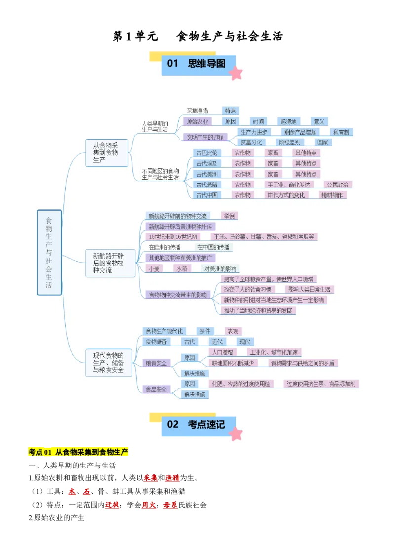 《第1单元食物生产与社会生活（知识清单）-（选择性必修2：经济与社会生活）_新版高中_高中历史新版_高中历史选择性必修2（统编版）_单元复习专项-P43_2025版》第1页预览