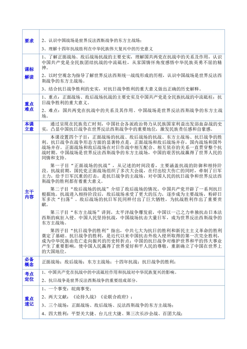 《第八单元速记清单（统编版中外历史纲要上）_新版高中_高中历史新版_高中历史纲要上（统编版）_知识清单》第5页预览