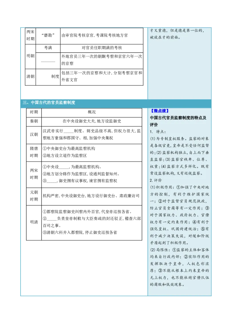 《第5课中国古代官员的选拔与管理（填空版）_新版高中_高中历史新版_高中历史选择性必修1（统编版）_同步讲义_2024版》第3页预览