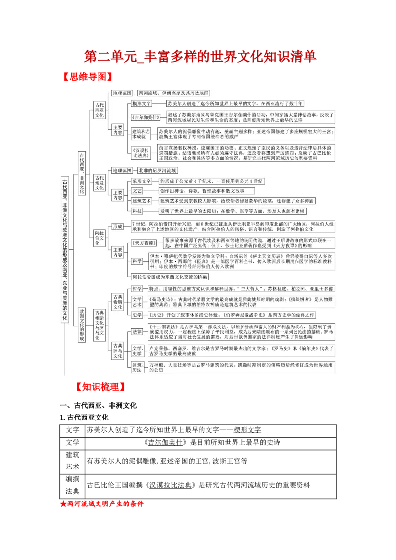 《第二单元_丰富多样的世界文化（知识清单）-（统编版选必3）_新版高中_高中历史新版_高中历史选择性必修3（统编版）_知识清单》第1页预览