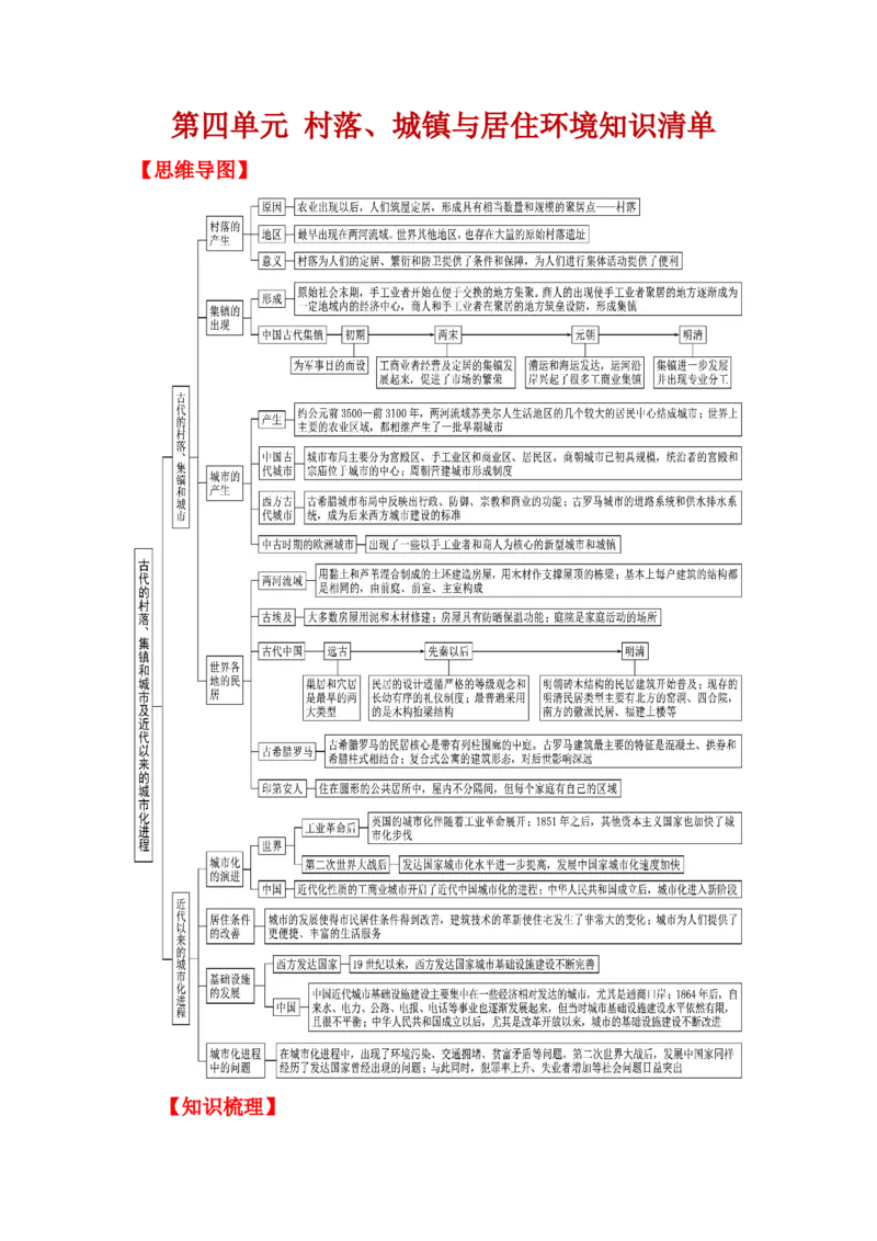《第四单元村落、城镇与居住环境（知识清单）-（统编版选必2）_新版高中_高中历史新版_高中历史选择性必修2（统编版）_知识清单》第1页预览