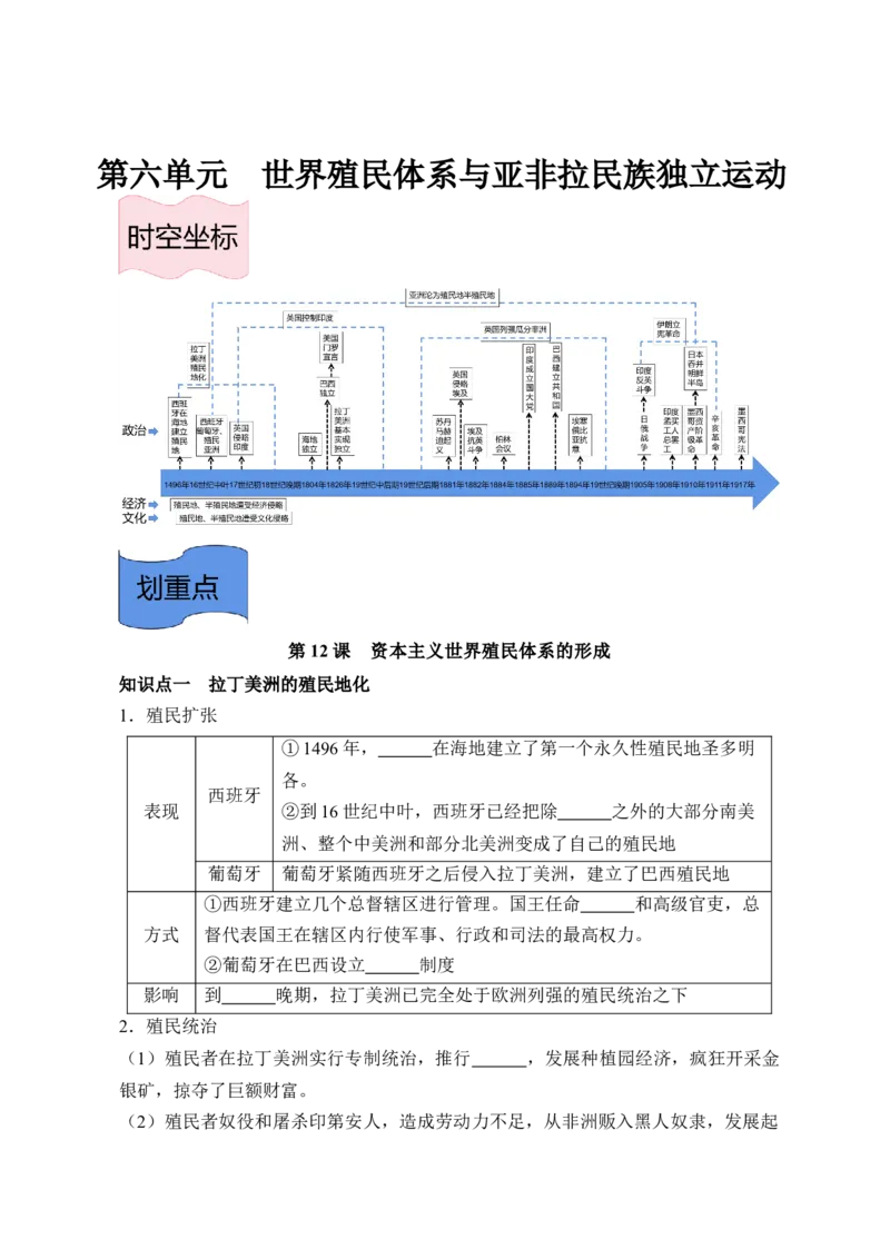 《纲要下册第六单元世界殖民体系与亚非拉民族独立运动-（统编版•）（含答案）_新版高中_高中历史新版_高中历史纲要下（统编版）_基础知识汇总-F32》第1页预览