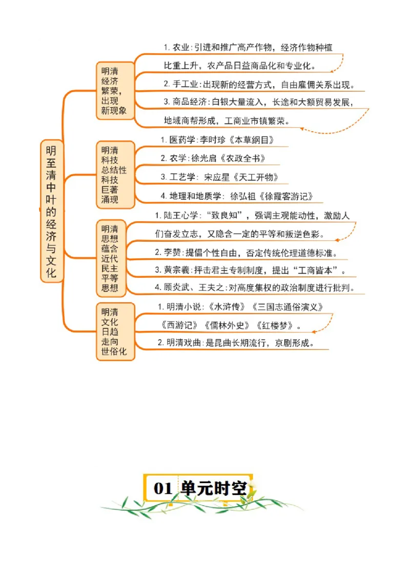 《第四单元速记清单（统编版中外历史纲要上）_新版高中_高中历史新版_高中历史纲要上（统编版）_知识清单》第2页预览