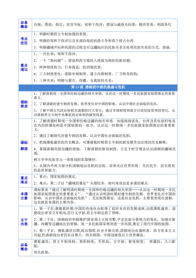 《第四单元速记清单（统编版中外历史纲要上）_新版高中_高中历史新版_高中历史纲要上（统编版）_知识清单》第5页预览