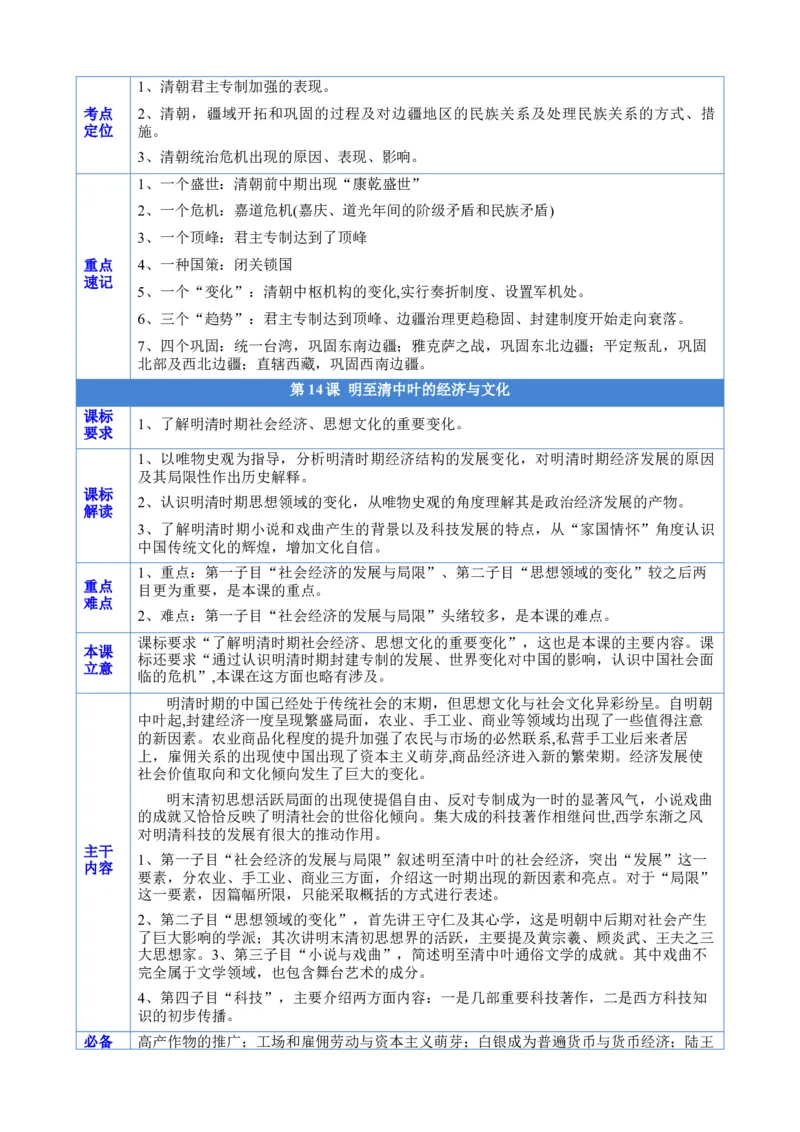 《第四单元速记清单（统编版中外历史纲要上）_新版高中_高中历史新版_高中历史纲要上（统编版）_知识清单》第6页预览